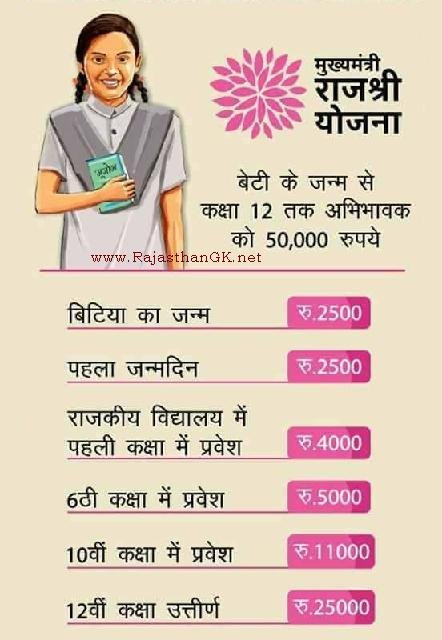 Mukhyamantri Rajshri yojana apply online